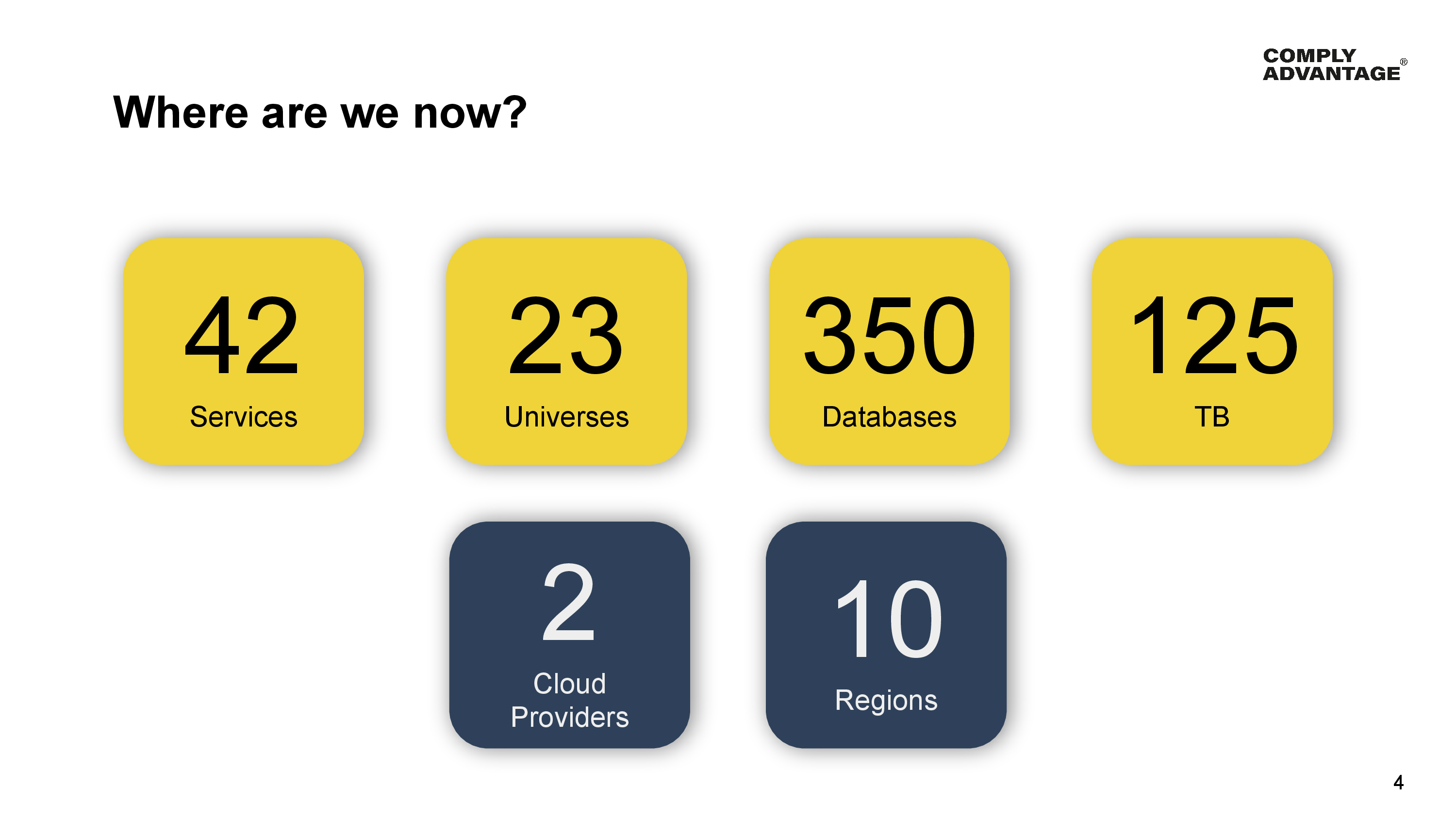 Where are we now? 42 Services, 23 Universes, 350 Databases, 125TB data, 2 Cloud Providers, 10 Regions