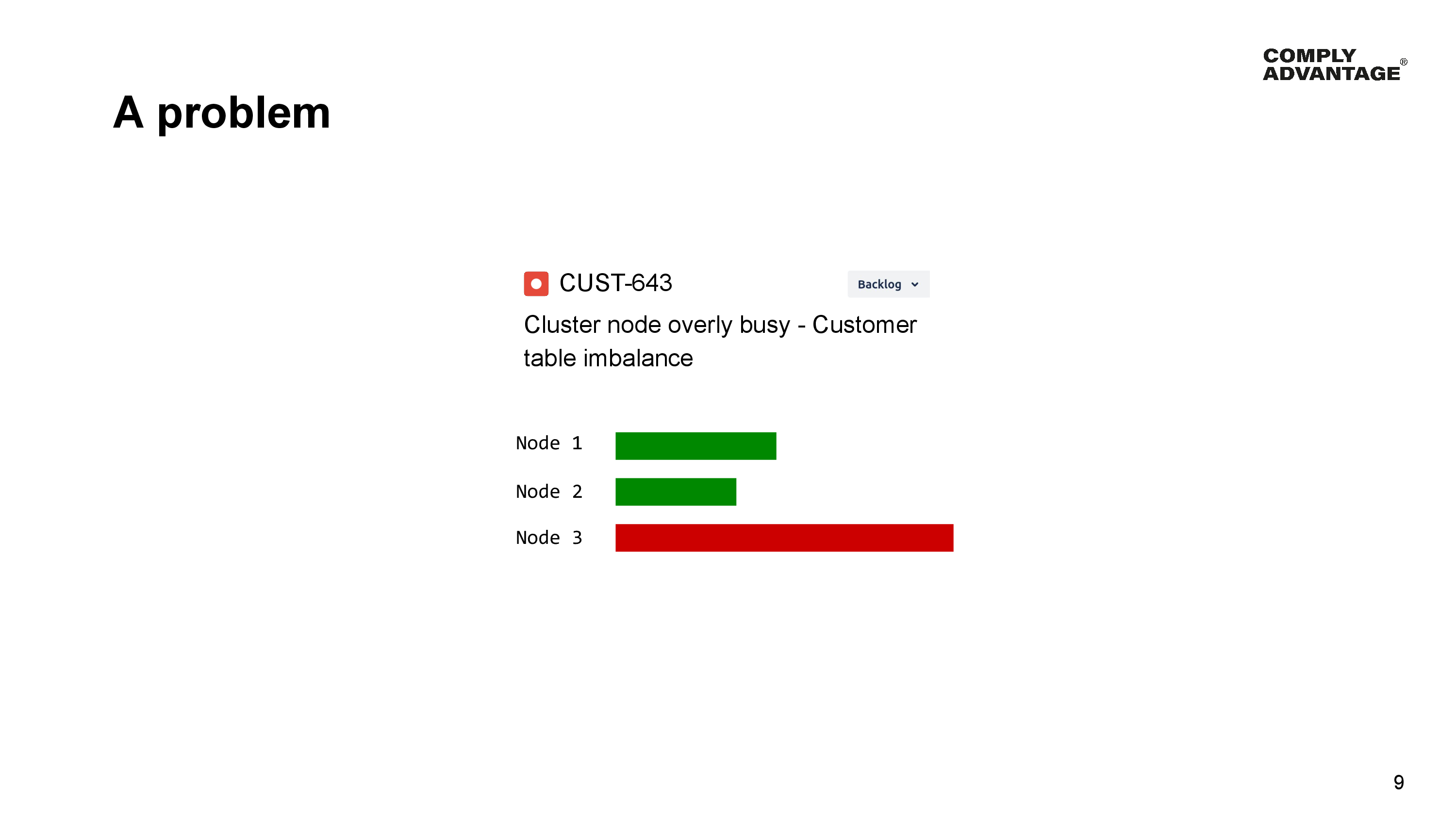 A problem. CUST-643 Backlog Cluster node overly busy - Customer table imbalance