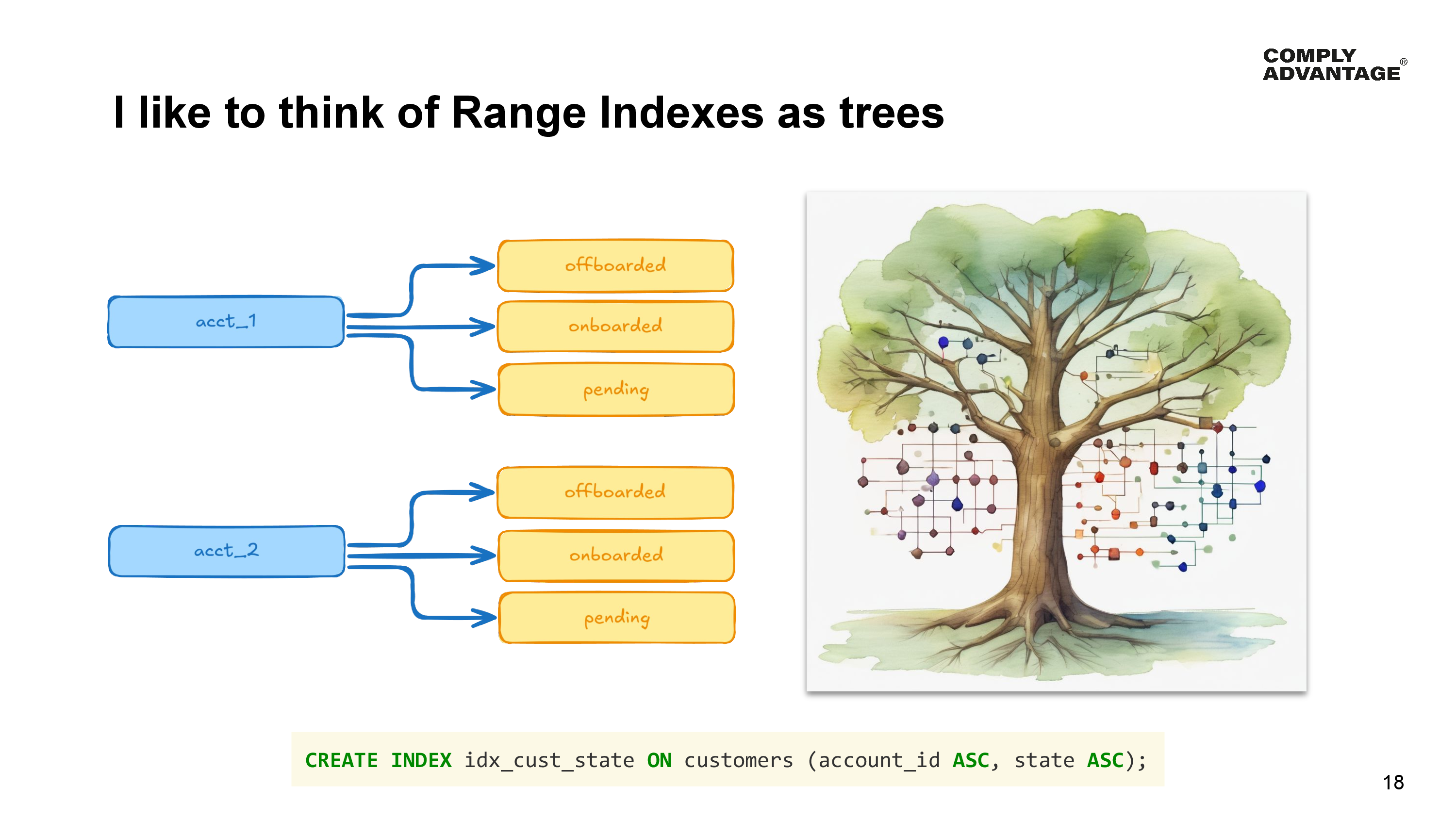 I like to think of Range Indexes as trees