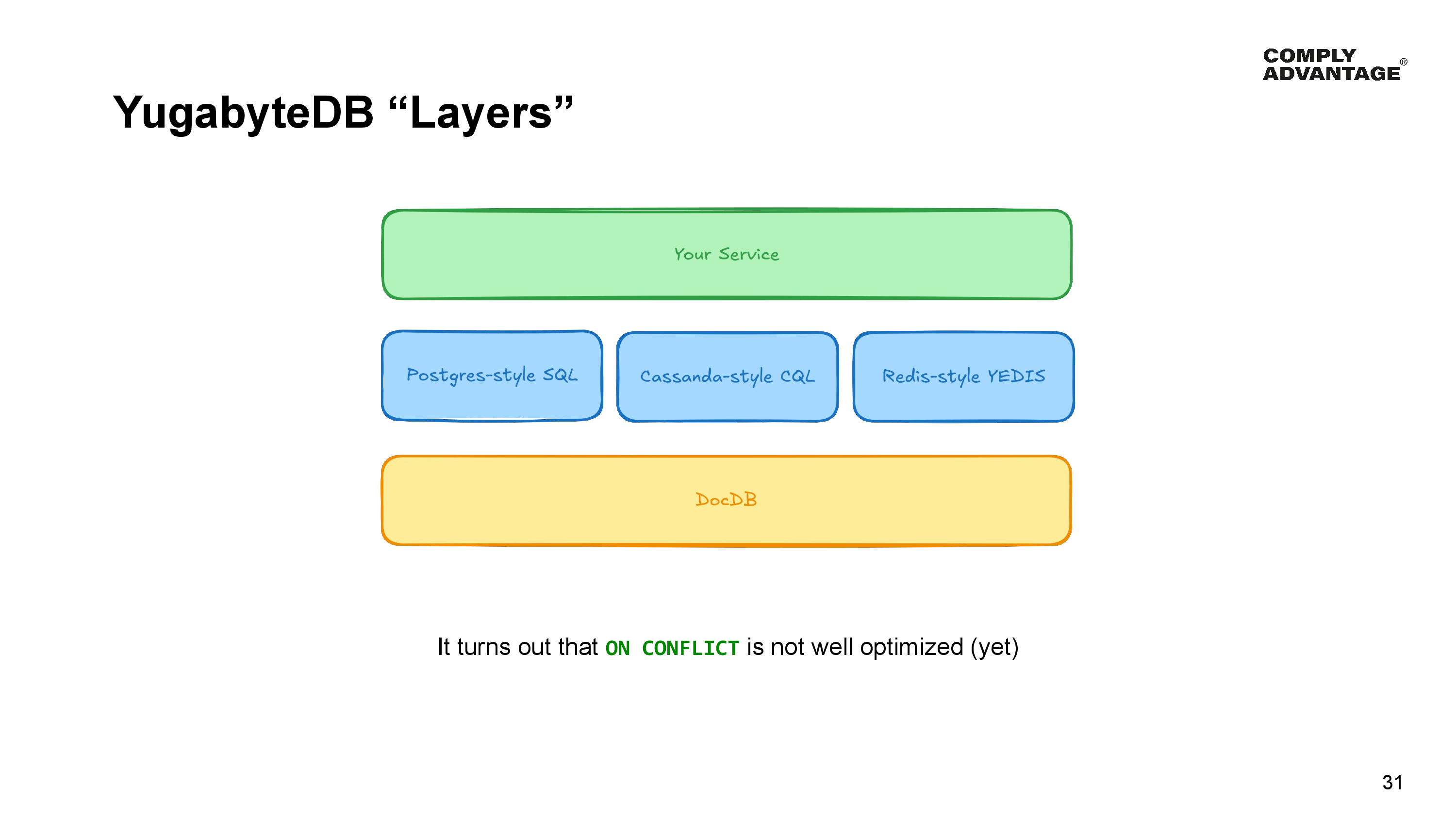 Block diagram showing A service in the topic layer, the YugabyteDB query layers